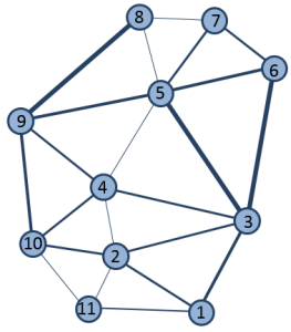 Regiões e caminhos representados como um gráfico