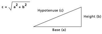 Triângulo de ângulo reto mostrando como a hipotenusa é calculada