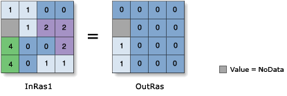 Ilustração maior que (relacional)