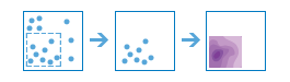 Diagrama de três partes que resulta com foco em um conjunto de pontos específico