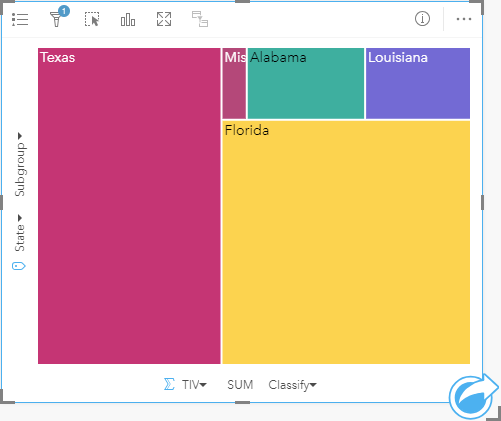 Treemap espacial de valores segurados total para estados no Golfo do México