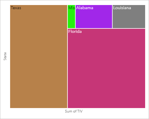 Treemap espacial de valores segurados total para estados no Golfo do México Treemap espacial de valores segurados total para estados no Golfo do México