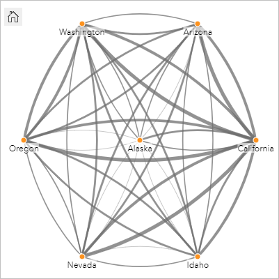 Gráfico de link da migração entre os estados dos EUA Gráfico de link da migração entre os estados dos EUA