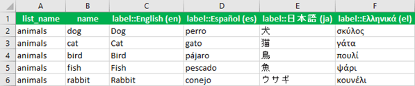 Colunas de rótulos para cada idioma