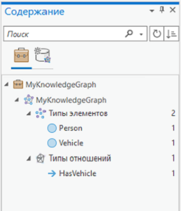 Перечислите используемые типы элементов и отношений на вкладке По типу. Перечислите используемые типы элементов и отношений на вкладке По типу.