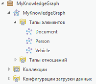 Список элементов, определенных моделью данных графа знаний, на панели Каталог. Список элементов, определенных моделью данных графа знаний, на панели Каталог.