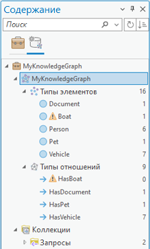 Тип элемента Boat и тип отношения HasBoat имеют символ предупреждения в панели Содержание. Тип элемента Boat и тип отношения HasBoat имеют символ предупреждения в панели Содержание.