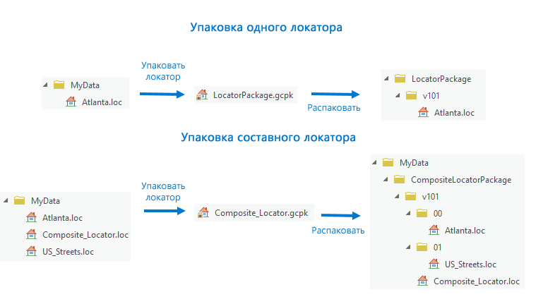 Пакет локатора