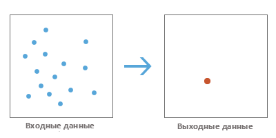 Иллюстрация работы инструмента Центральный объект