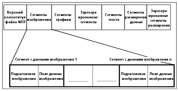 Структуры поддержки NITF