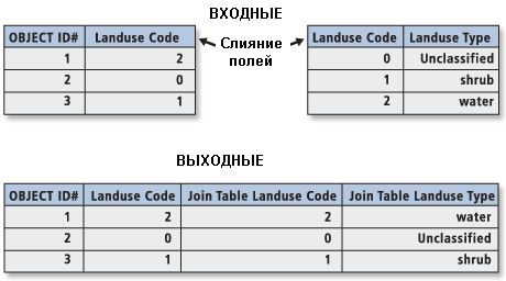 Иллюстрация инструмента Добавить соединение