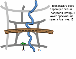 Иллюстрация инструмента Построить матрицу пространственных весов для сети