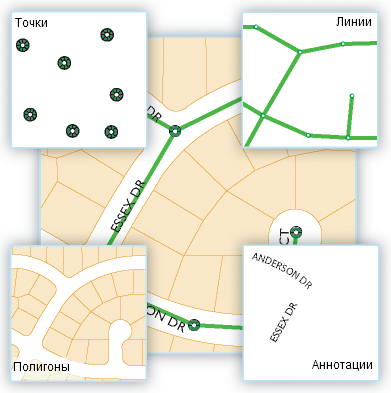 Точечные, линейные, полигональные классы объектов и классы объектов-аннотаций, представленные на карте
