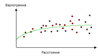 Пример экспоненциальной модели Пример экспоненциальной модели