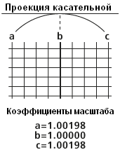 Проецировать растр – Масштабные коэффициенты Проецировать растр – Масштабные коэффициенты