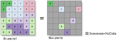 Иллюстрация инструмента Зональная геометрия Центроид