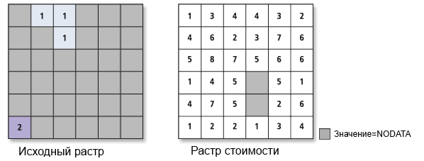 Входной источник данных и растры стоимости Входной источник данных и растры стоимости