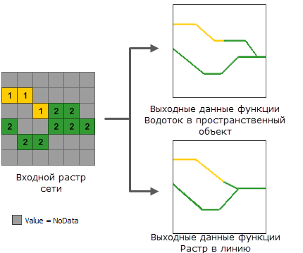 Сравнение методов векторизации растров сетей водотоков