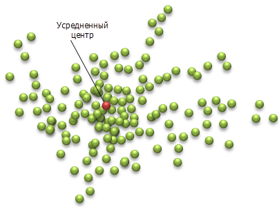 Иллюстрация инструмента Усредненный центр Иллюстрация инструмента Усредненный центр