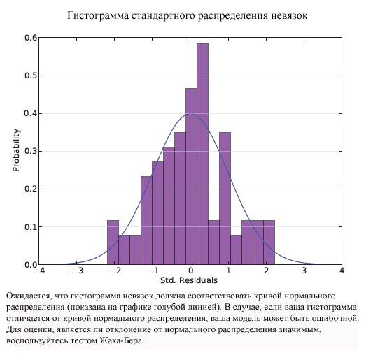 Страница 4 отчета МНК