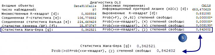 результат статистики Жака-Бера