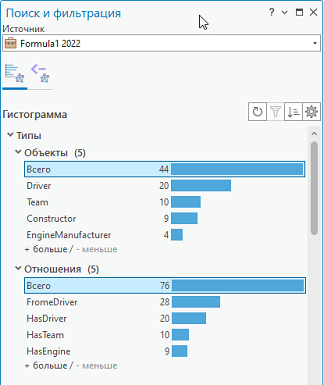 Выбраны столбцы гистограммы, представляющие все элементы и все отношения, включенные в гистограммы. Выбраны столбцы гистограммы, представляющие все элементы и все отношения, включенные в гистограммы.