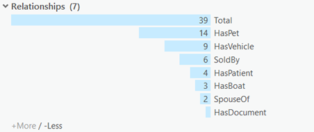 Значения каждого столбца могут отображаться внутри столбца над базовой линией. Значения каждого столбца могут отображаться внутри столбца над базовой линией.
