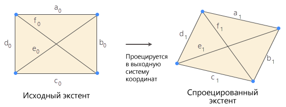Метод преобразования единиц измерения Метод преобразования единиц измерения