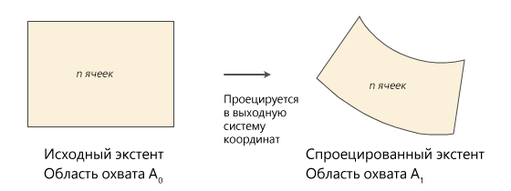 Метод Сохранение разрешения Метод Сохранение разрешения