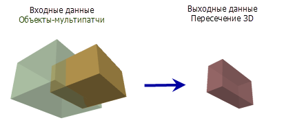 Иллюстрация инструмента Пересечение 3D Иллюстрация инструмента Пересечение 3D