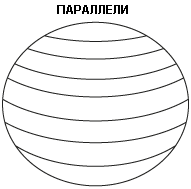 Проецировать растр – Параллели Проецировать растр – Параллели