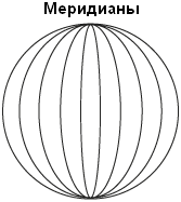 Проецировать растр – Меридианы Проецировать растр – Меридианы