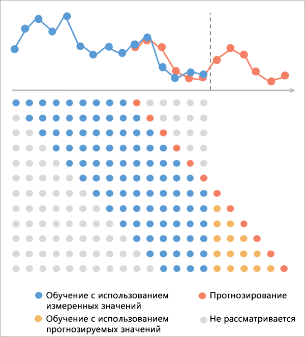 Иллюстрация инструмента Прогноз на основе леса Иллюстрация инструмента Прогноз на основе леса