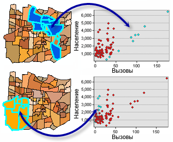Иллюстрация нестационарности Иллюстрация нестационарности