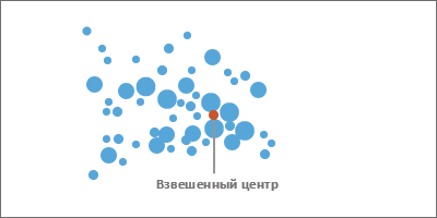 Взвешенный центр Взвешенный центр