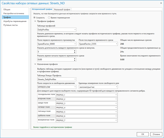 Вкладка Исторический трафик Вкладка Исторический трафик