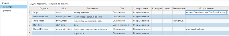 Параметры инструмента GetTravelDirections Параметры инструмента GetTravelDirections