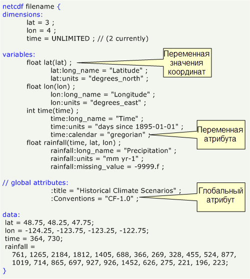 Файл CDL Файл CDL