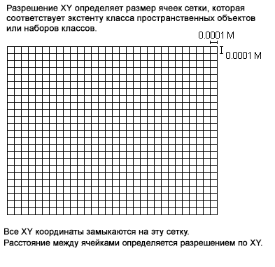 X,y разрешение координатной сетки X,y разрешение координатной сетки