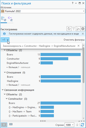 Гистограмма использует фильтр, который выбирает все элементы графа, связанные с определенными отношениями. Гистограмма использует фильтр, который выбирает все элементы графа, связанные с определенными отношениями.