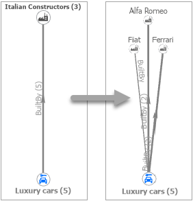 При разгруппировке объектов восстанавливаются отдельные объекты и отношения. При разгруппировке объектов восстанавливаются отдельные объекты и отношения.