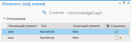 Выберите, какие отношения хотите сохранить. Выберите, какие отношения хотите сохранить.