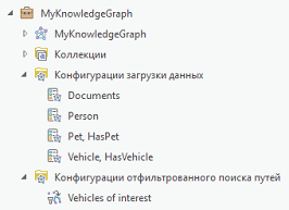 Список конфигураций загрузки данных и фильтрованных путей поиска на панели Каталог Список конфигураций загрузки данных и фильтрованных путей поиска на панели Каталог