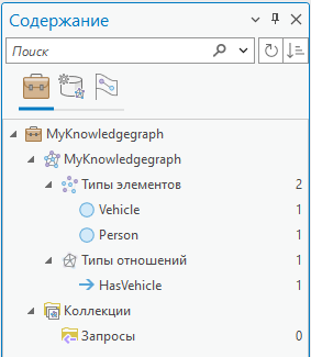 Список используемых типов элементов и отношений на вкладке По типу Список используемых типов элементов и отношений на вкладке По типу