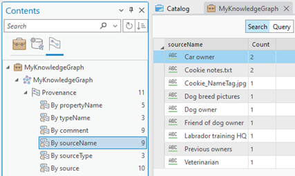 В исследовании отображаются все значения имен источников для всех записей о происхождении. В исследовании отображаются все значения имен источников для всех записей о происхождении.