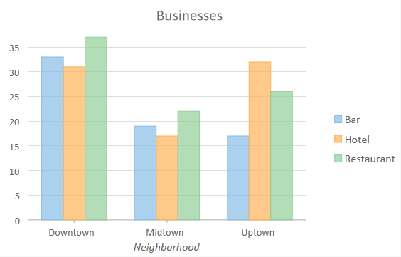 Серия диаграмм, показанных в легенде. Серия диаграмм, показанных в легенде.