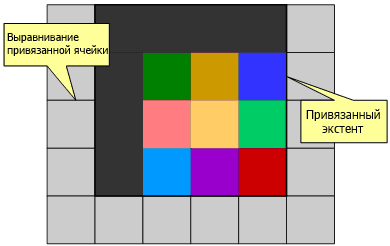 Привязанный экстент после выполнения Привязанный экстент после выполнения