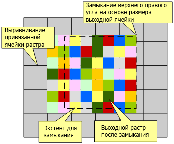 Привязка с разным размером ячейки Привязка с разным размером ячейки