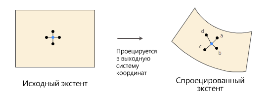 Метод Центр экстента Метод Центр экстента