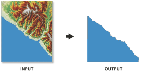 Иллюстрация Теги полигонов TIN Иллюстрация Теги полигонов TIN